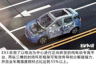 新能源国产车碰撞测试视频,安全性能大揭秘