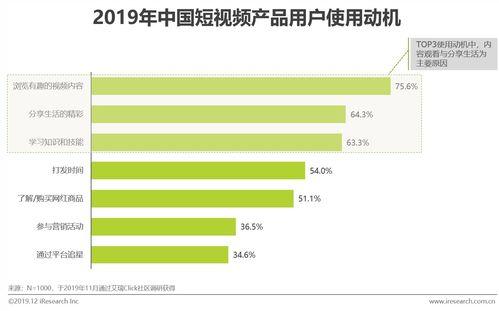 国产短视频营销模式分析